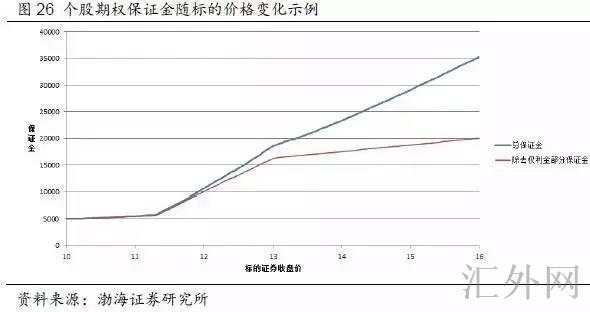 汇外网 - 全球专业的黄金外汇门户导航行情资讯网站