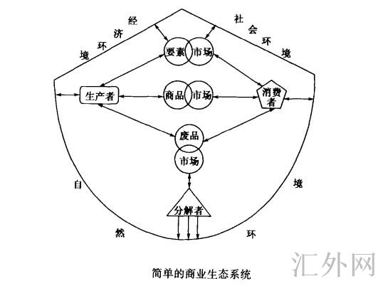 汇外网 - 全球专业的黄金外汇门户导航行情资讯网站