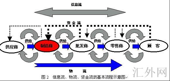 汇外网 - 全球专业的黄金外汇门户导航行情资讯网站