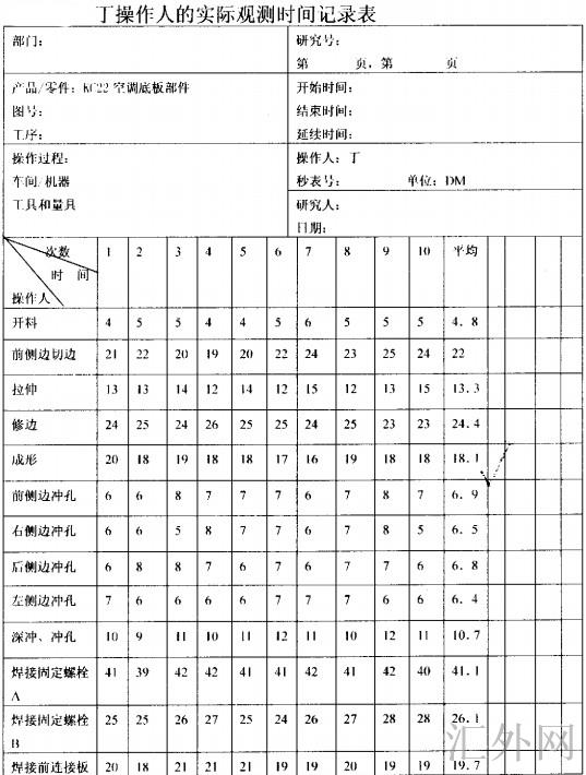 丁操作人的实际观测时间记录表