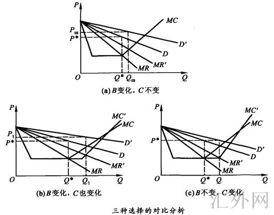 三种选择的对比分析