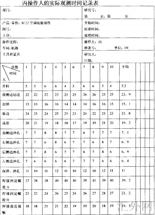 丙操作人的实际观测时间记录表