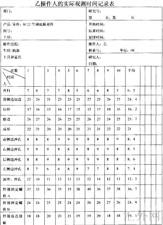 乙操作人的实际观测时间记录表