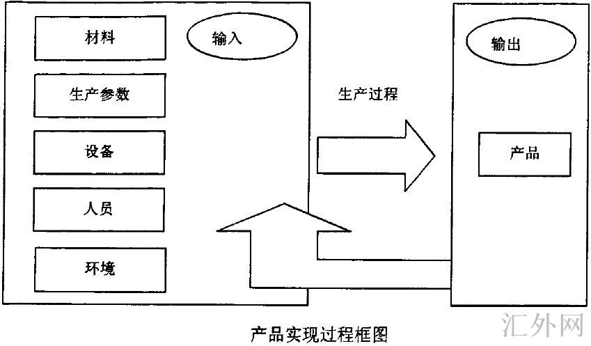 Image:产品实现过程框图.jpg