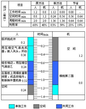 人机操作图