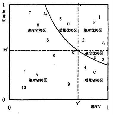 企业竞争办方格模型图