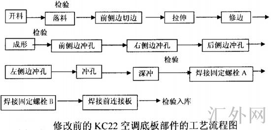 修改前的KC22空调底板部件的工艺流程图