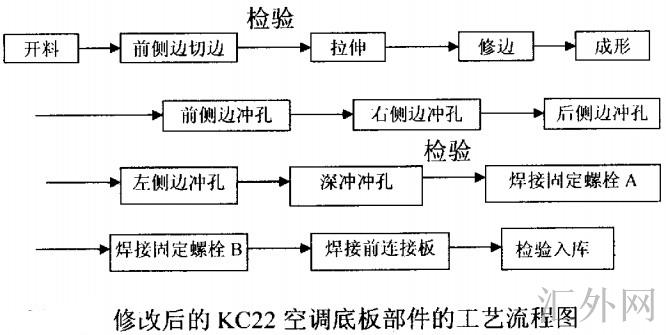 修改后的KC22空调底板部件的工艺流程图