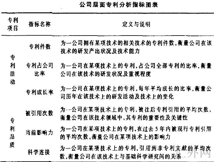 Image:公司层面专利分析指标图表.jpg