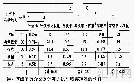 生产者矩阵