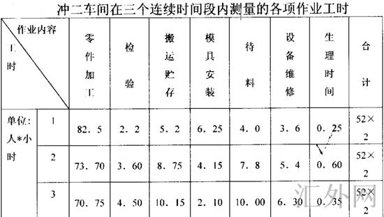 冲二车间在三个连续时间段内测量的各项作业工时