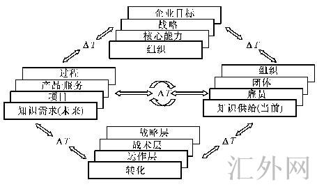 Image:准时知识管理模型.jpg