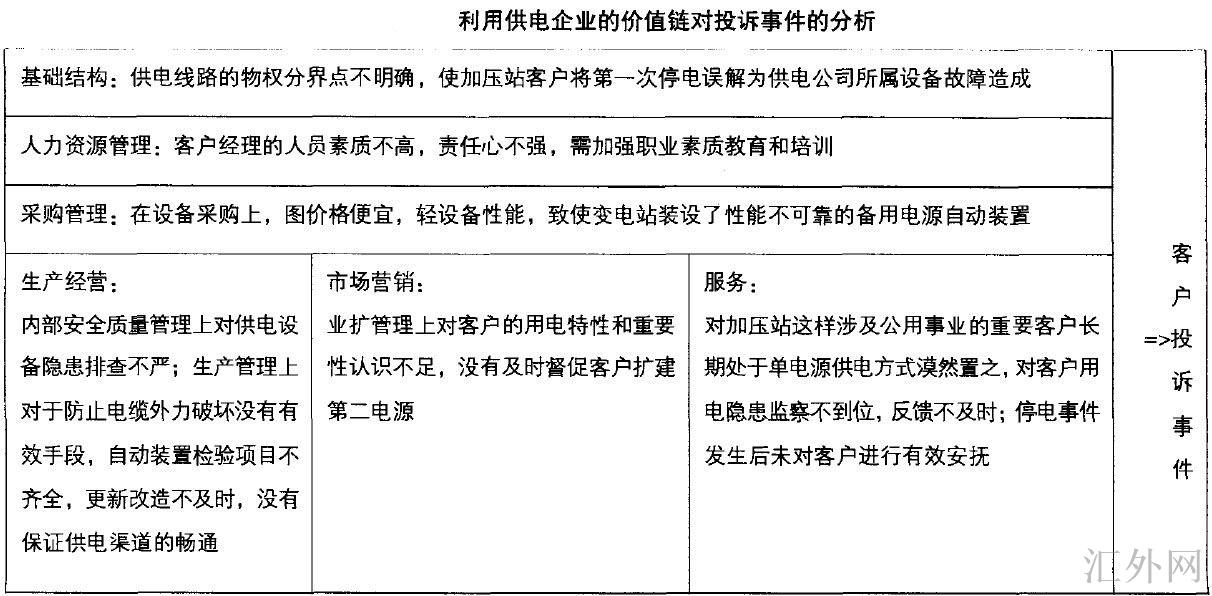 利用供电价值链对投诉事件的分析