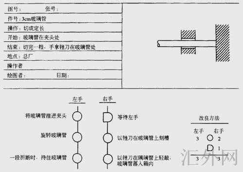 双手操作程序图