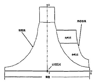 反求叶轮示意图