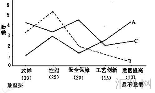 可察觉使用价值的组成