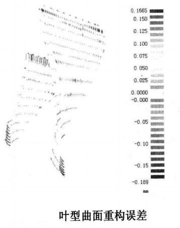叶型曲面重构误差