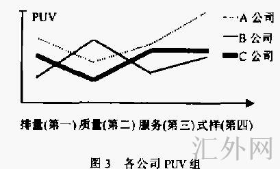 顾客矩阵