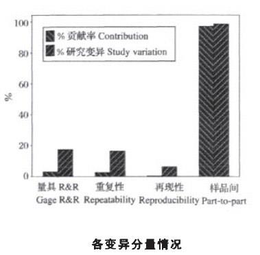 Image:各变异分情况.jpg