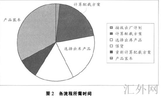 Image:各流程所需时间.jpg