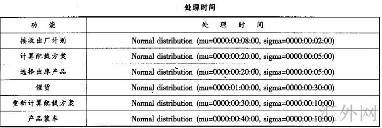 Image:处理时间.jpg