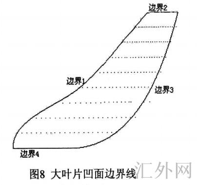 叶片凹面边界线