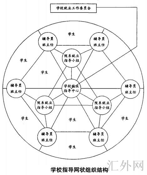 Image:学校指导网状组织结构.jpg