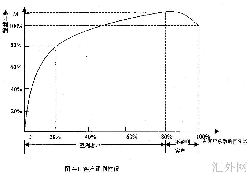 Image:客户盈利情况.jpg