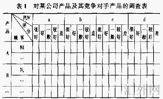 顾客矩阵