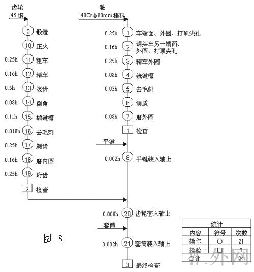 工艺程序图