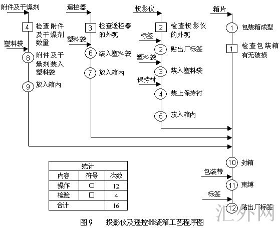 工艺程序图