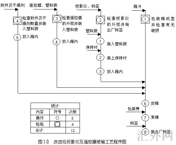 工艺程序图