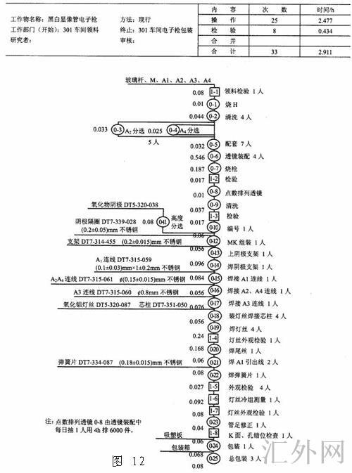 工艺程序图