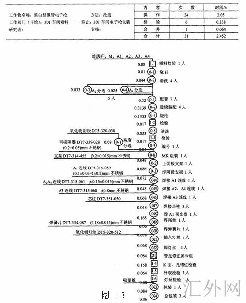 工艺程序图