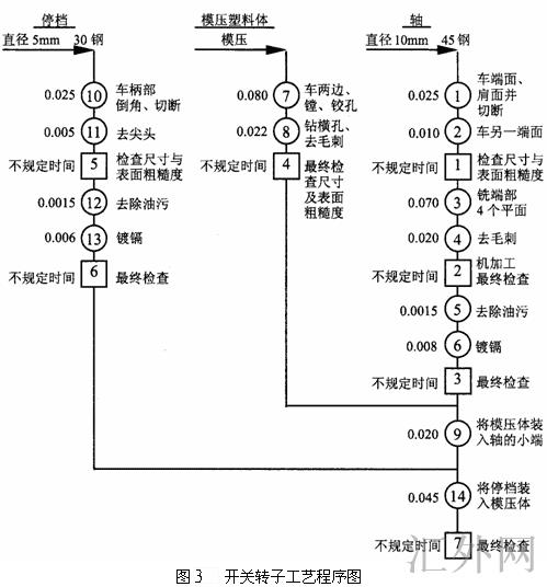 工艺程序图