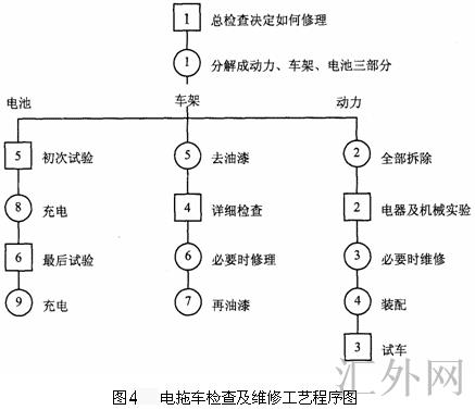 工艺程序图