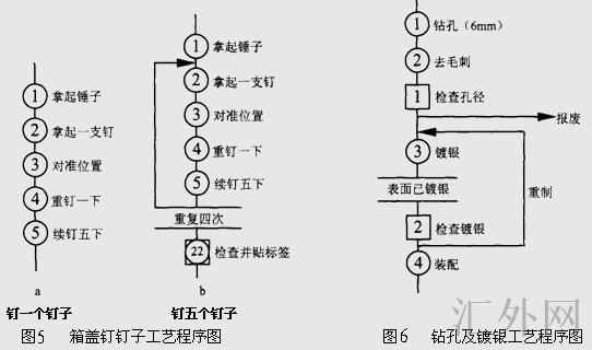 工艺程序图