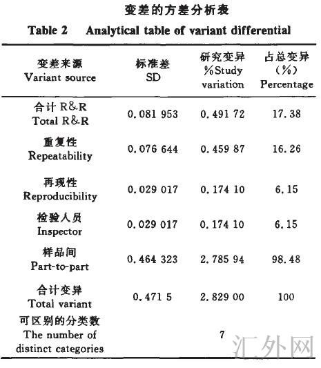 Image:差的方差分析表.jpg