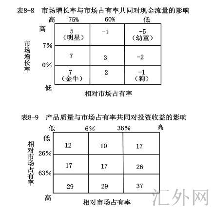 PIMS分析