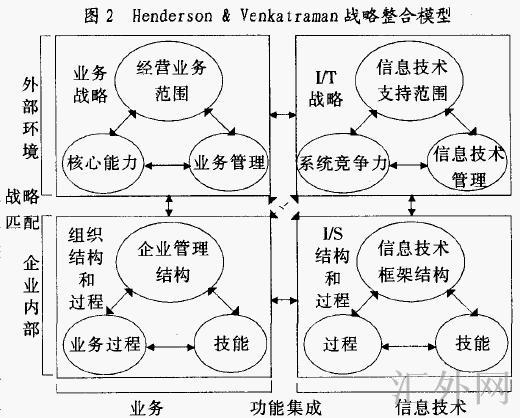 Image:战略整合2.jpg