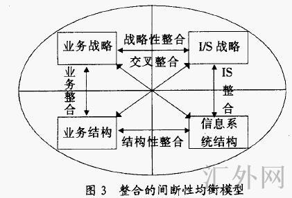 Image:战略整合3.jpg