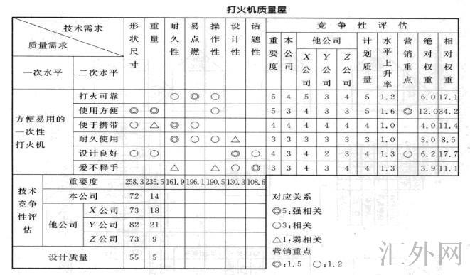 Image:打火机质量屋.jpg