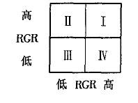 Image:技术层次专利组合矩阵图.jpg