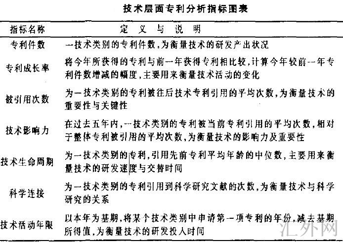 Image:技术层面专利分析指标图表.jpg