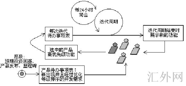 Image:敏捷过程总图.gif