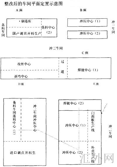 整改后的车间平面定置示意图