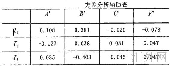 Image:方差分析辅助表.jpg