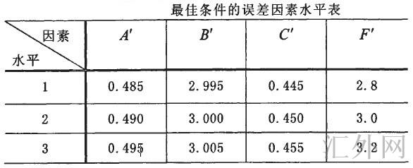 Image:最佳条件的误差因素水平表.jpg