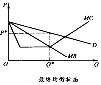 最终均衡状态