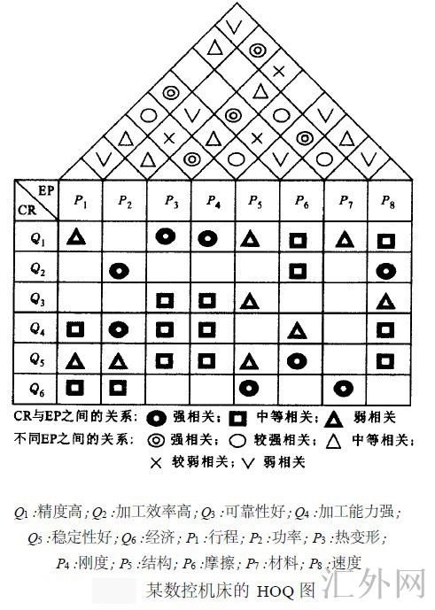 Image:某数控机床的HOQ图.jpg